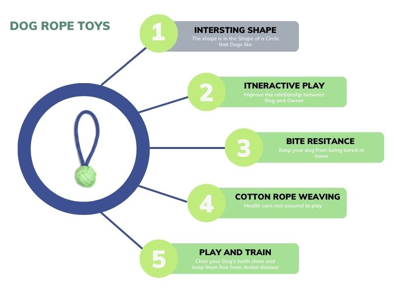 Durable Dog Rope Toy with Handle & Knotted Ball – Chew, Tug & Fetch Interactive Pet Toy