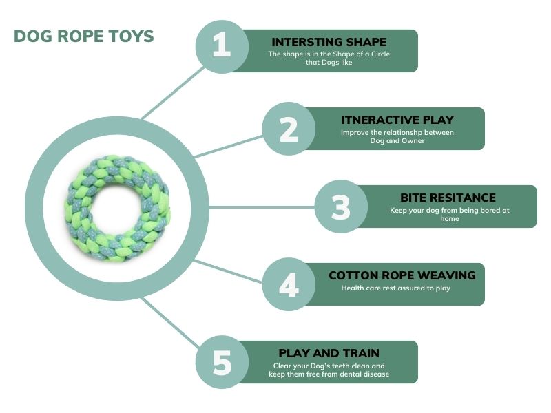 Durable Ring Rope Dog Toy – Interactive Chew & Tug Toy for Dogs | Teeth Cleaning & Fun Play