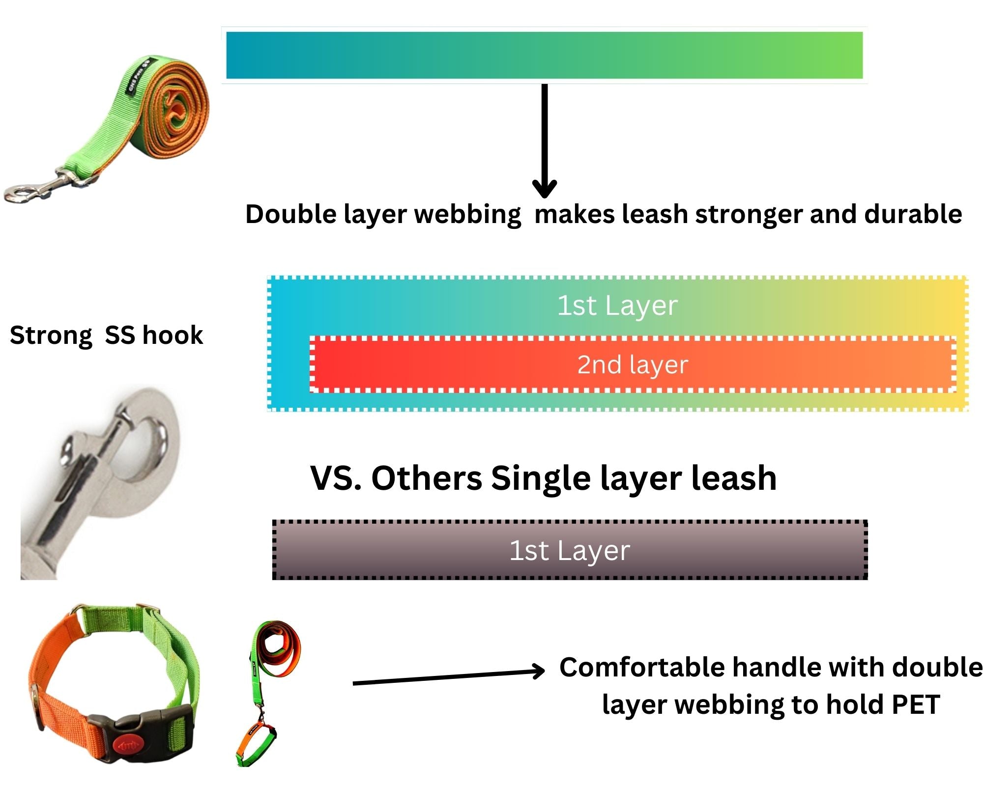 Double webbing Leash- 6 FT Green