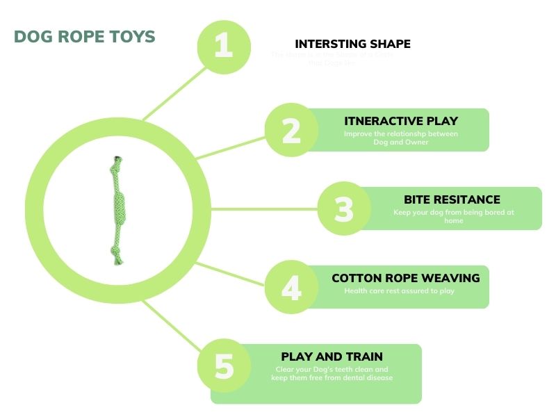 Rope Toffee Dog Toy - Set of 3