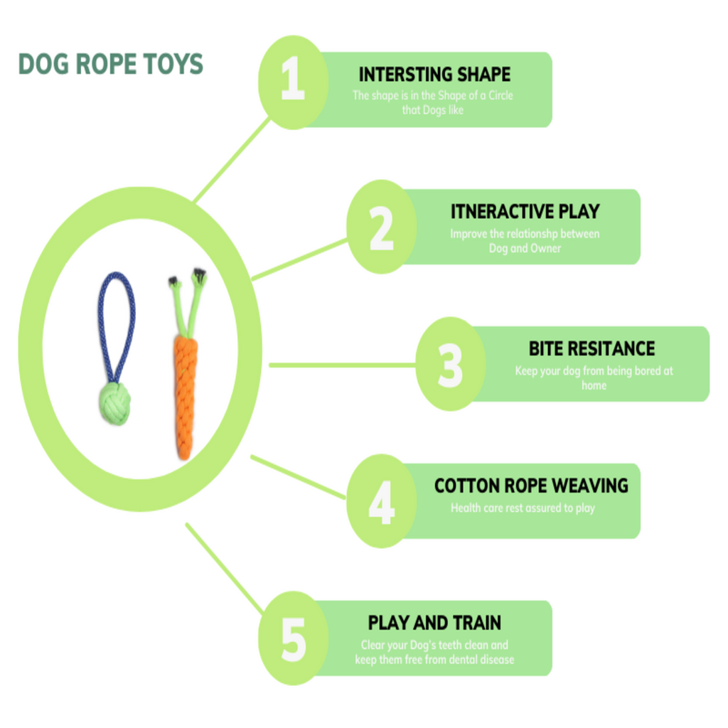 Durable dog rope toy for chewing, tugging & teething. Safe cotton, tough knots & perfect for puppies or aggressive chewers.