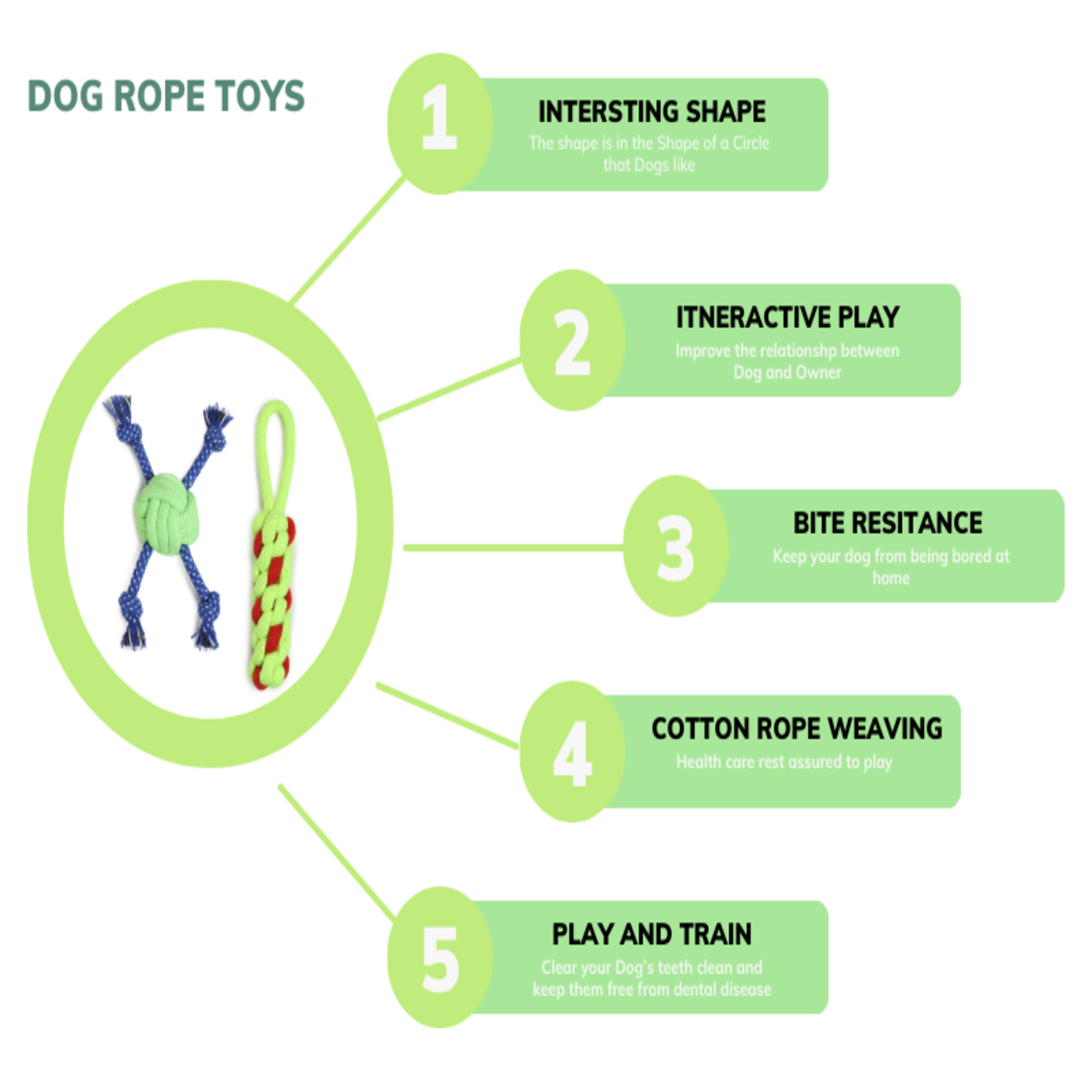 Set of 2 Durable Dog Rope Toys – Chew, Tug & Fetch Play for Small & Medium Dogs | Safe Cotton Pet Teething Toys