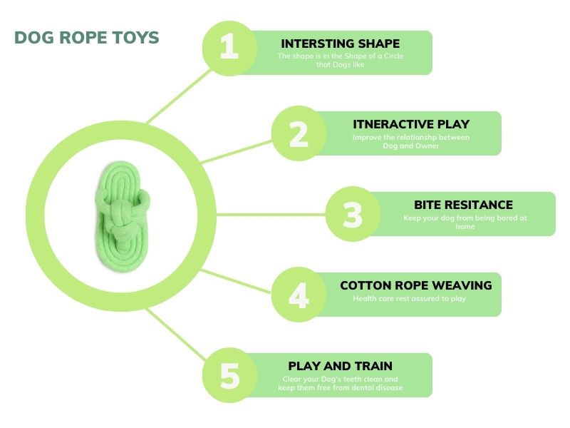 Durable Rope Dog Chew Toy – Slipper Shape for Puppies & Aggressive Chewers | GNS Pets