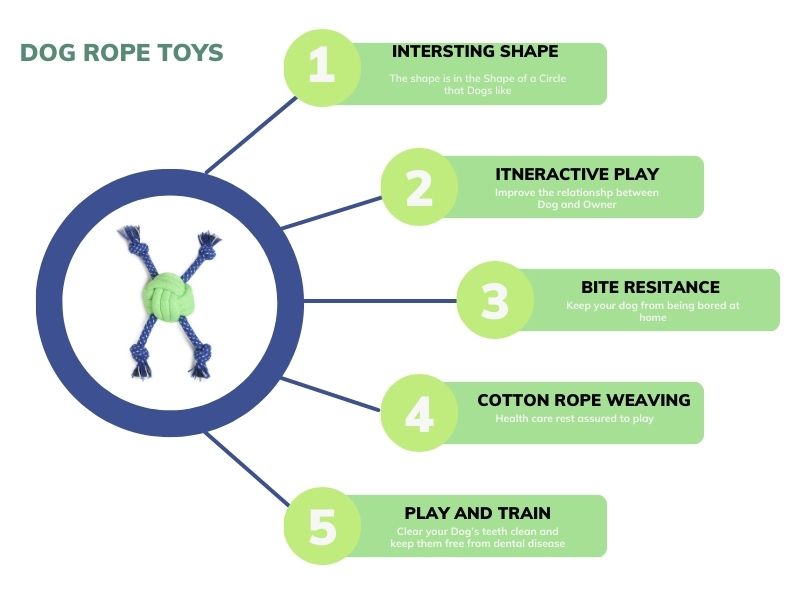 Durable Dog Rope Toy with Knotted Ball – Chew, Tug & Fetch Interactive Pet Play Rope